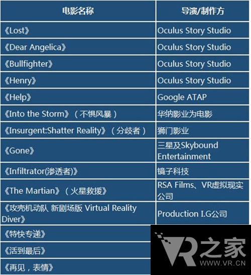 40部VR電影來襲 你準(zhǔn)備好了嗎？