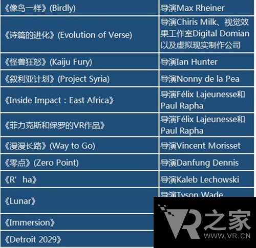 40部VR電影來襲 你準(zhǔn)備好了嗎？