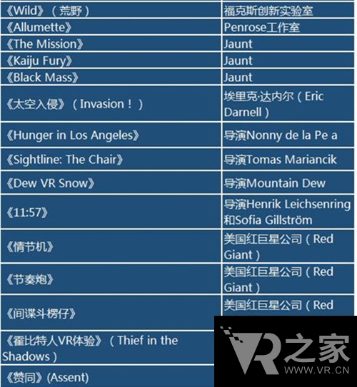 40部VR電影來(lái)襲 你準(zhǔn)備好了嗎？