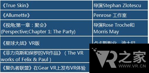 40部VR電影來(lái)襲 你準(zhǔn)備好了嗎？