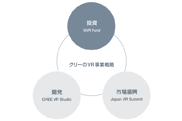 GREE在北美投資建立GVR基金 支援VR產(chǎn)業(yè)