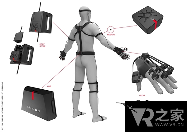 如虎添翼 用于VR研發(fā)的動(dòng)作捕捉設(shè)備發(fā)售