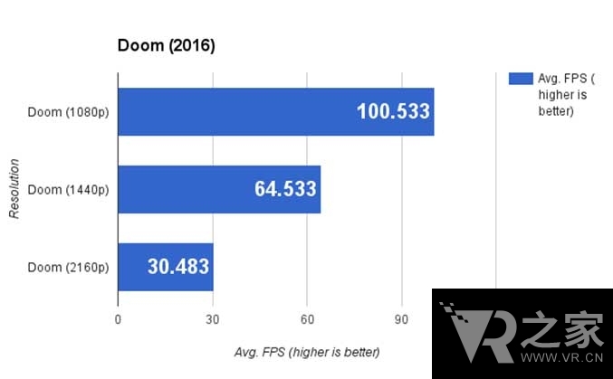 200美元的VR顯卡，外媒點(diǎn)評(píng)RX 480真實(shí)性能