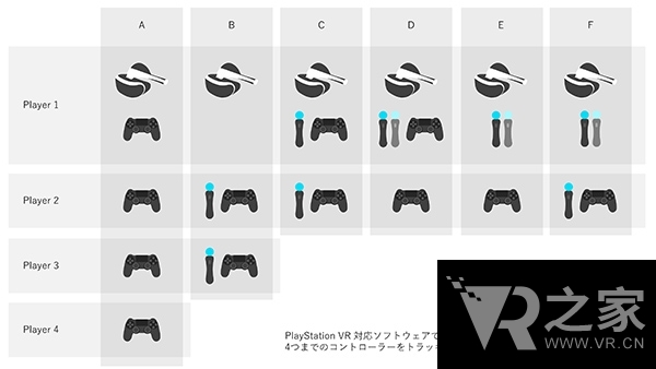 手柄通用！PSVR不用特地購買新版控制器