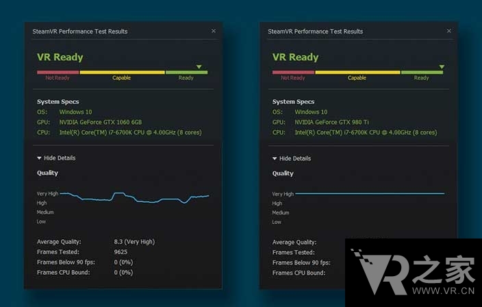 甜點級VR顯卡之爭！GTX 1060與RX480對比評測