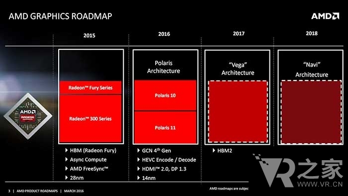 全面升級14nm，索尼PS Neo不再沿用美洲虎架構(gòu)CPU