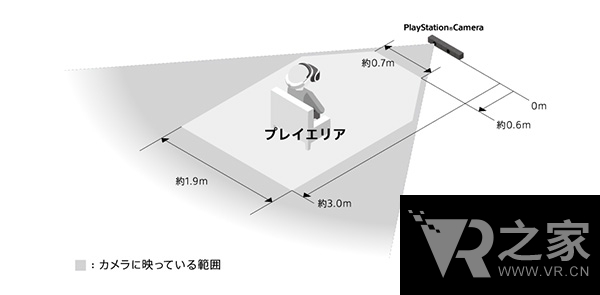 至少需要6平米！你家玩的了PSVR嗎？