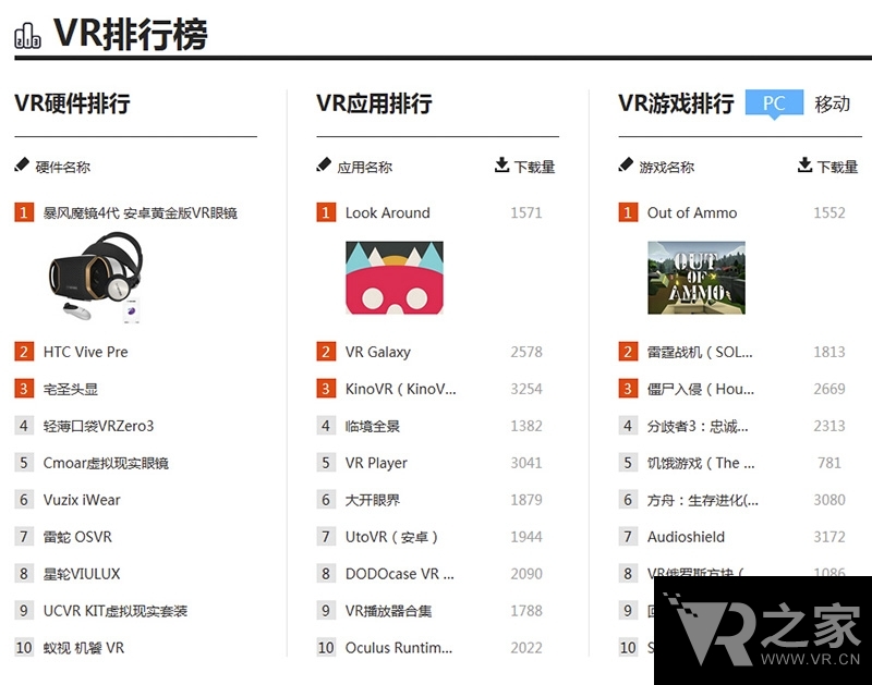 VR之家重磅上線 www.zhaosf123jjj.com一級(jí)域名正式啟用