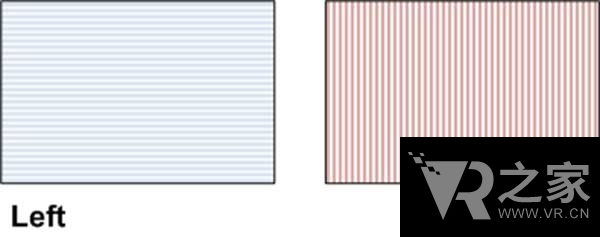 雙目重疊對于VR視覺究竟意味著什么？