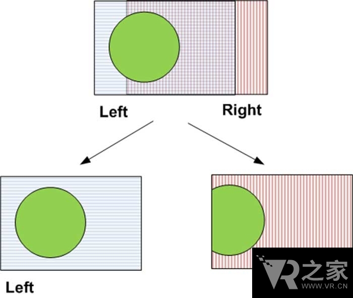 雙目重疊對于VR視覺究竟意味著什么？