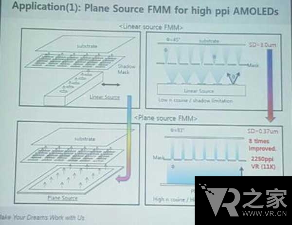 VR大果粒不再，11K 2250PPI OLED即將誕生