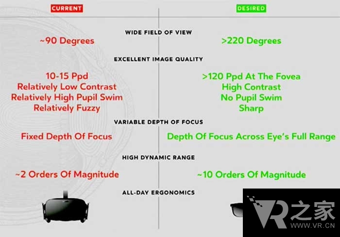 VR領(lǐng)域5大問題 OC3大會將會給出怎樣的答案？