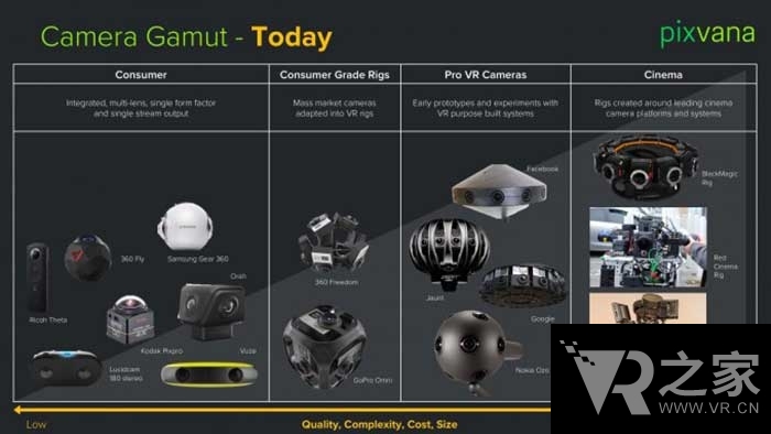 選不對(duì)合適的VR相機(jī)？看看業(yè)內(nèi)專(zhuān)家怎么說(shuō)