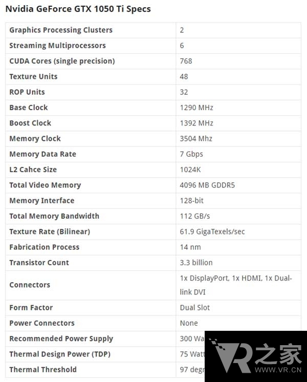 Rift兼容！nvidia 1050Ti詳細硬件規(guī)格曝光