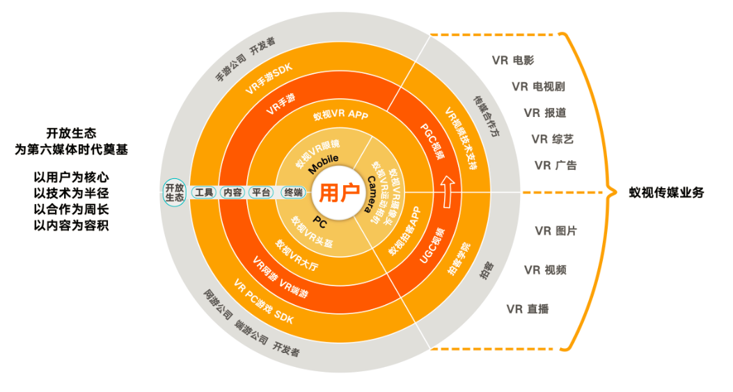 第六媒體時(shí)代，蟻視傾力打造開放式VR生態(tài)江湖