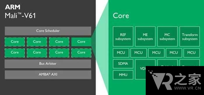低耗高能 ARM新產(chǎn)品支持VR和4K