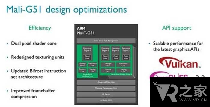 低耗高能 ARM新產(chǎn)品支持VR和4K