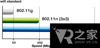 真正無線版VR離我們還有多遠 ？