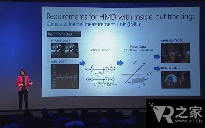 暗藏貓膩 微軟VR具體規(guī)格分析