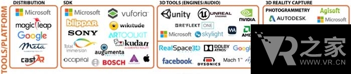 哪些國內(nèi)廠商上榜？歪果仁發(fā)布最全VR勢力圖
