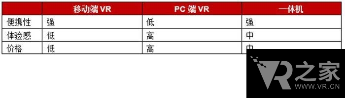 精品推薦：中國VR行業(yè)研究報(bào)告書