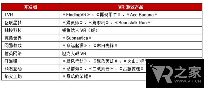 精品推薦：中國(guó)VR行業(yè)研究報(bào)告書(shū)