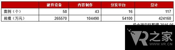 精品推薦：中國VR行業(yè)研究報(bào)告書