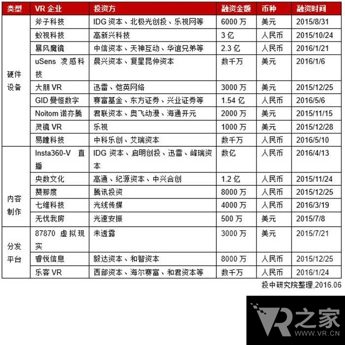 精品推薦：中國(guó)VR行業(yè)研究報(bào)告書(shū)