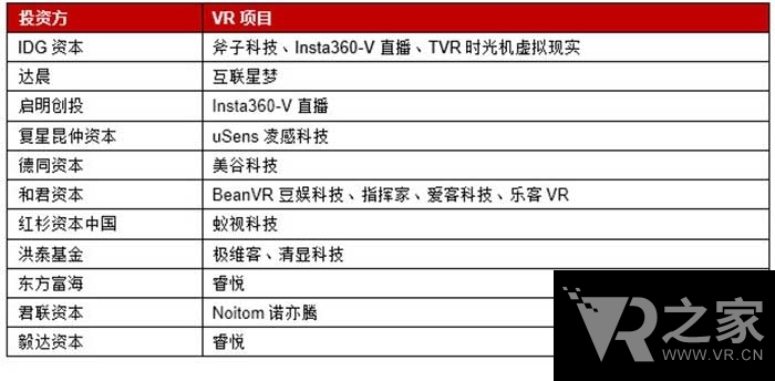 精品推薦：中國VR行業(yè)研究報(bào)告書