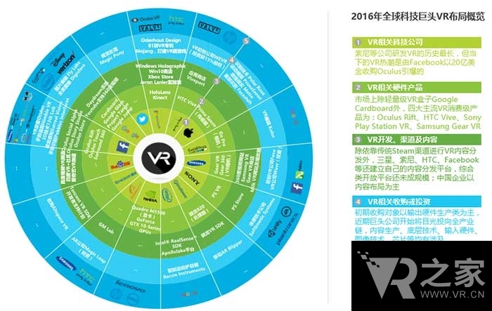 精品推薦：中國VR營銷趨勢前瞻報告