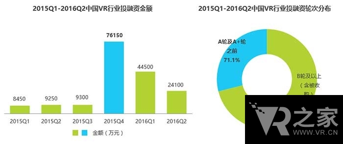 精品推薦：中國VR營銷趨勢前瞻報告