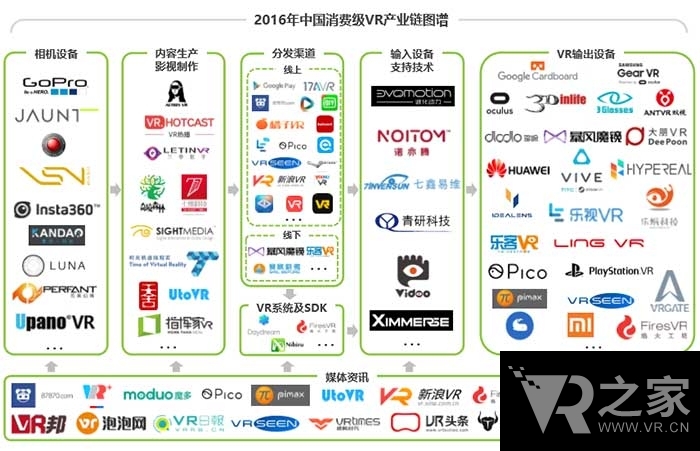 精品推薦：中國VR營銷趨勢前瞻報告