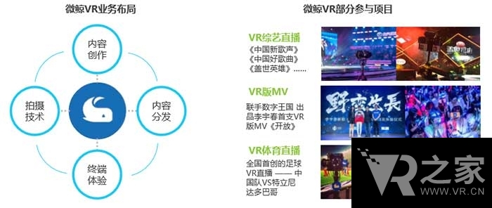 精品推薦：中國VR營銷趨勢前瞻報告