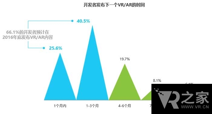 精品推薦：中國VR營銷趨勢前瞻報告