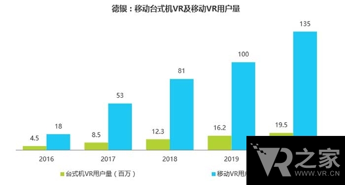 精品推薦：中國VR營銷趨勢前瞻報告