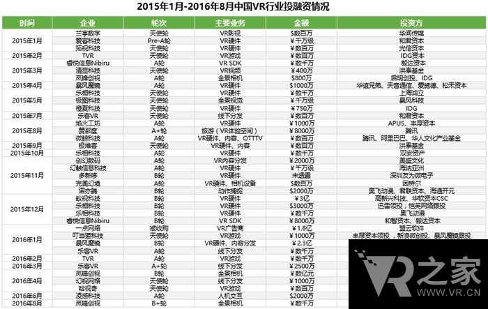 精品推薦：中國VR營銷趨勢前瞻報告