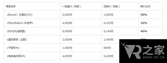 《直到黎明》等6款PSVR游戲大促銷 最高優(yōu)惠50%