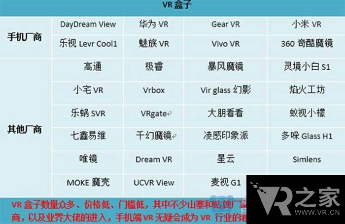 2016年VR產業(yè)鏈 你想知道的都在這里