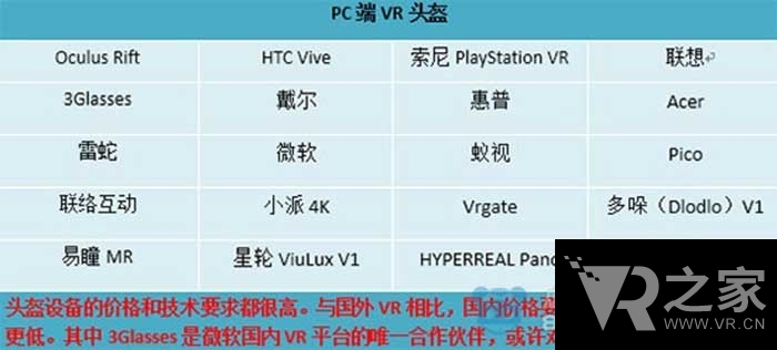 2016年VR產業(yè)鏈 你想知道的都在這里