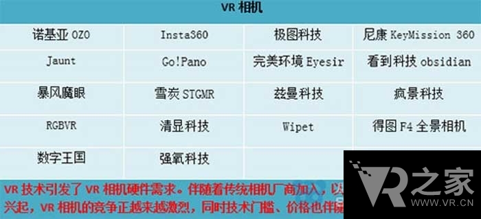 2016年VR產業(yè)鏈 你想知道的都在這里