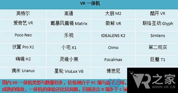 2016年VR產業(yè)鏈 你想知道的都在這里