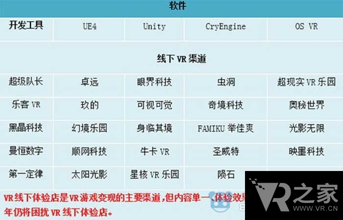 2016年VR產業(yè)鏈 你想知道的都在這里