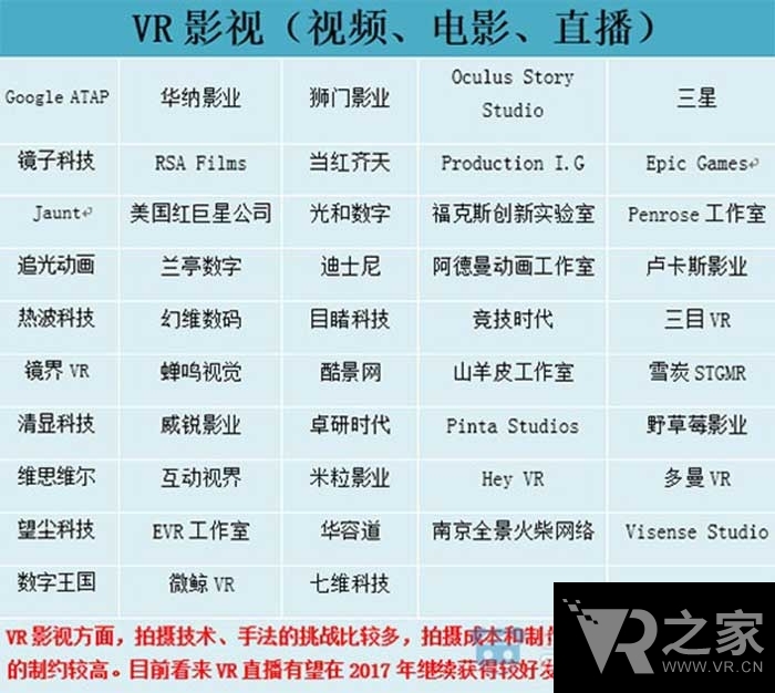 2016年VR產業(yè)鏈 你想知道的都在這里