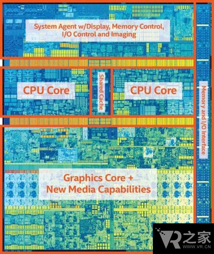 單芯片搞定PC VR不是夢！傳Intel將集成AMD GPU