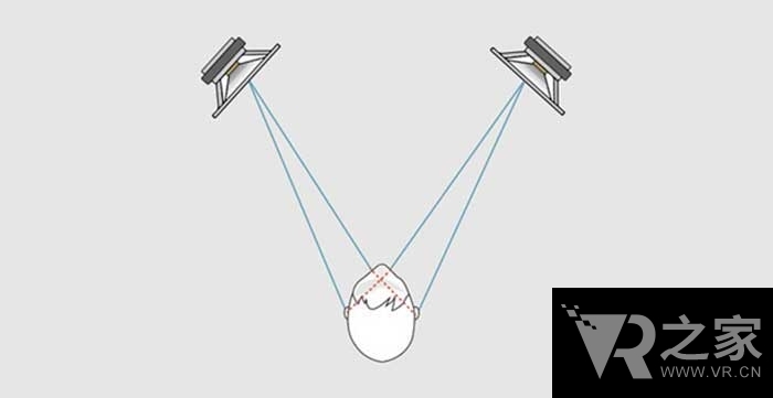 空間音效：詳解肉耳聆聽與普通耳機(jī)的差距