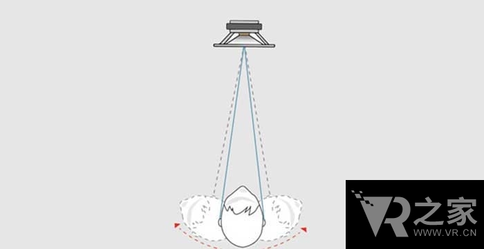 空間音效：詳解肉耳聆聽與普通耳機(jī)的差距