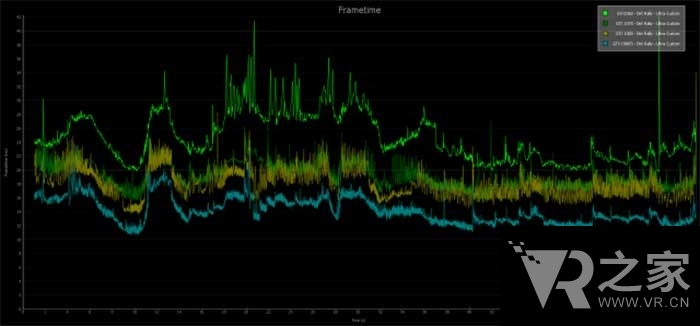 NVIDIA FCAT VR測試工具如何？A、N顯卡大混戰(zhàn)