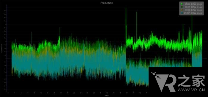 NVIDIA FCAT VR測試工具如何？A、N顯卡大混戰(zhàn)