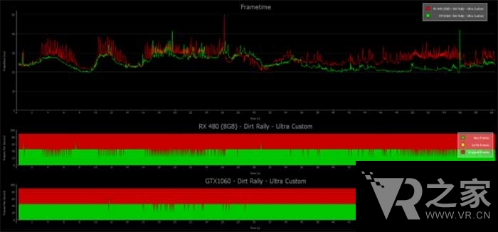 NVIDIA FCAT VR測試工具如何？A、N顯卡大混戰(zhàn)