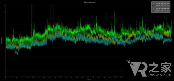 NVIDIA FCAT VR測試工具如何？A、N顯卡大混戰(zhàn)